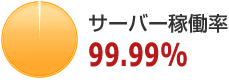 ғ99.99%