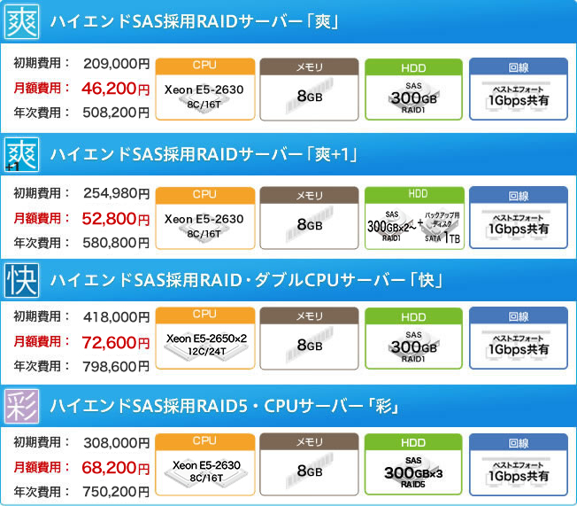 ハイエンドサーバー　SAS採用RAIDサーバー