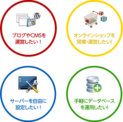 ブログやCMSを運営したい！ オンラインショップを開業・運営したい！ サーバーを自由に設定したい ! 手軽にデータベースを運用したい！