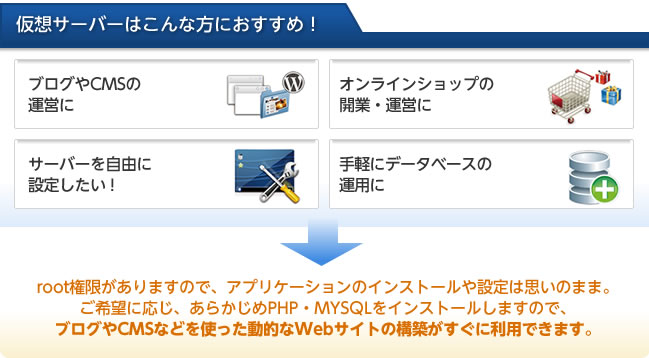 仮想サーバーはこんな方におすすめ！